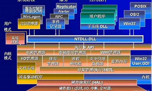 电脑系统指什么-电脑系统的含义是什么