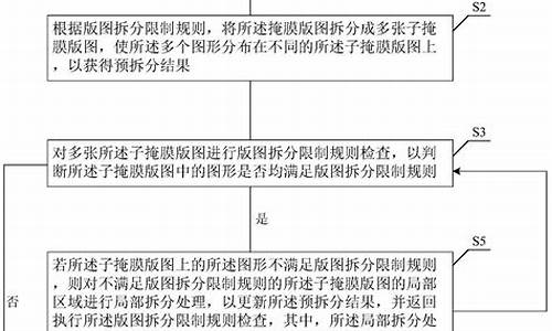 拆分电脑系统的方法-拆分电脑系统的方法有哪些