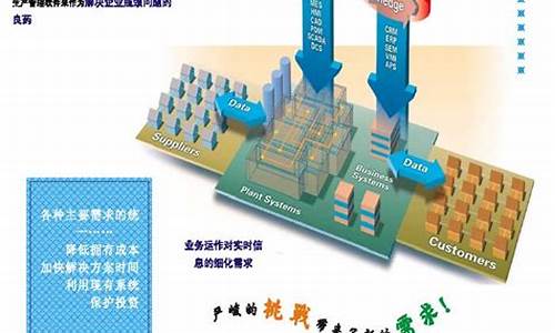 电脑系统集成是什么意思-系统集成干啥的