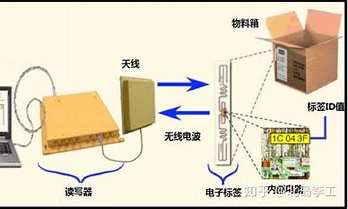 rfid系统工作原理-rfid电脑系统