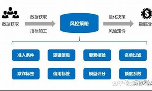 计算机风控-电脑系统风控策略