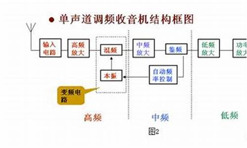 收音机系统框图-收音机的系统和电脑系统的区别